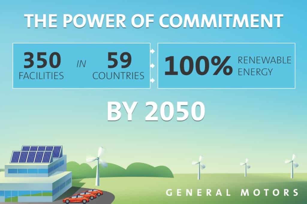 General Motors Renewable