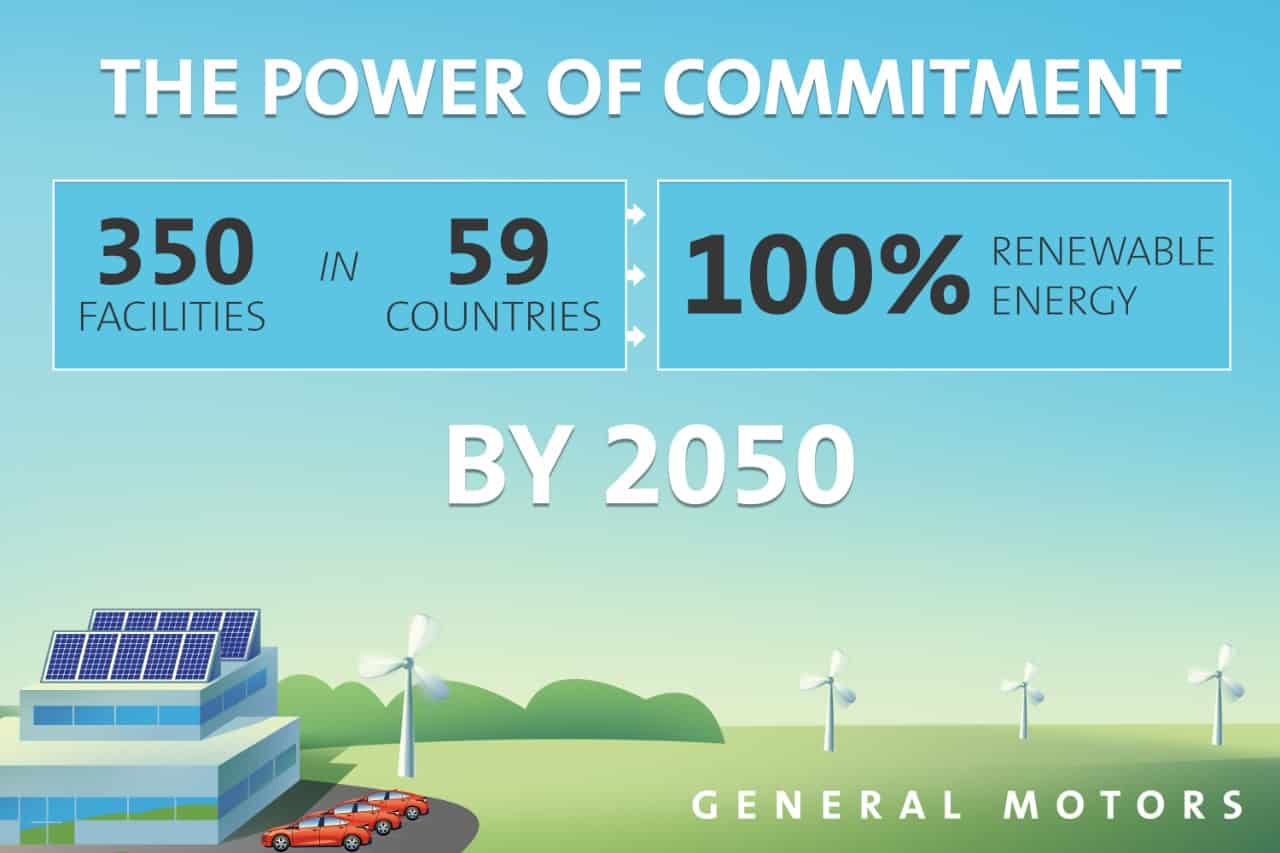 General Motors Renewable Energy