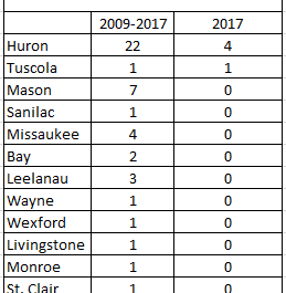 2017 Wind Incidents