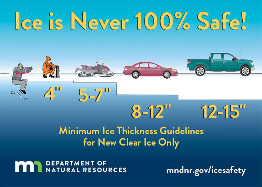 Ice thickness