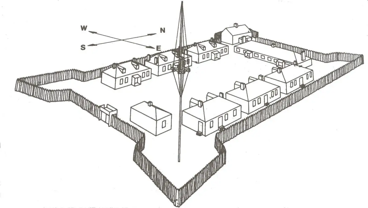 Sketch of Fort Gratiot 1814