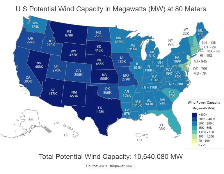 Wind Energy Potential 