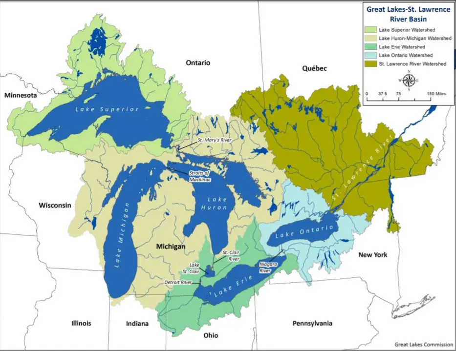 Great Lakes Compact