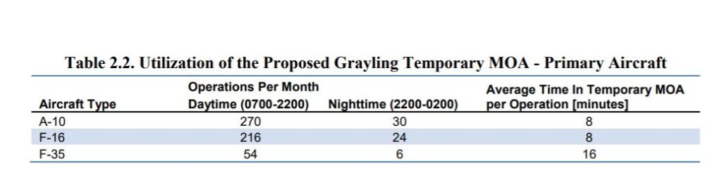 Air Operations Grayling