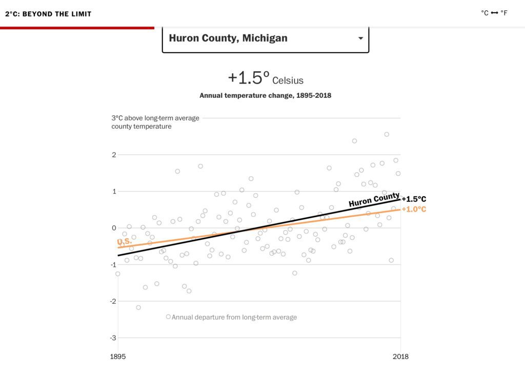 Huron County Temperature Increase