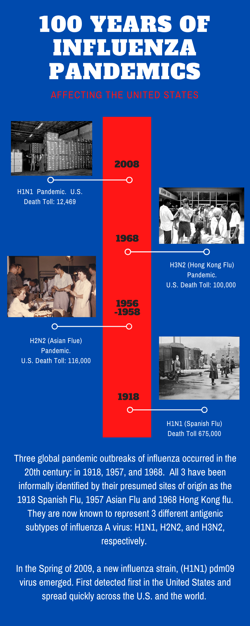 Over the past 100 years, the United States and Michigan have been hit with four influenza pandemics. Of all of these, the 1918 outbreak was the most serious in terms of mortality and the two-year duration of the epidemic. #Michigan #Covid #Covid19