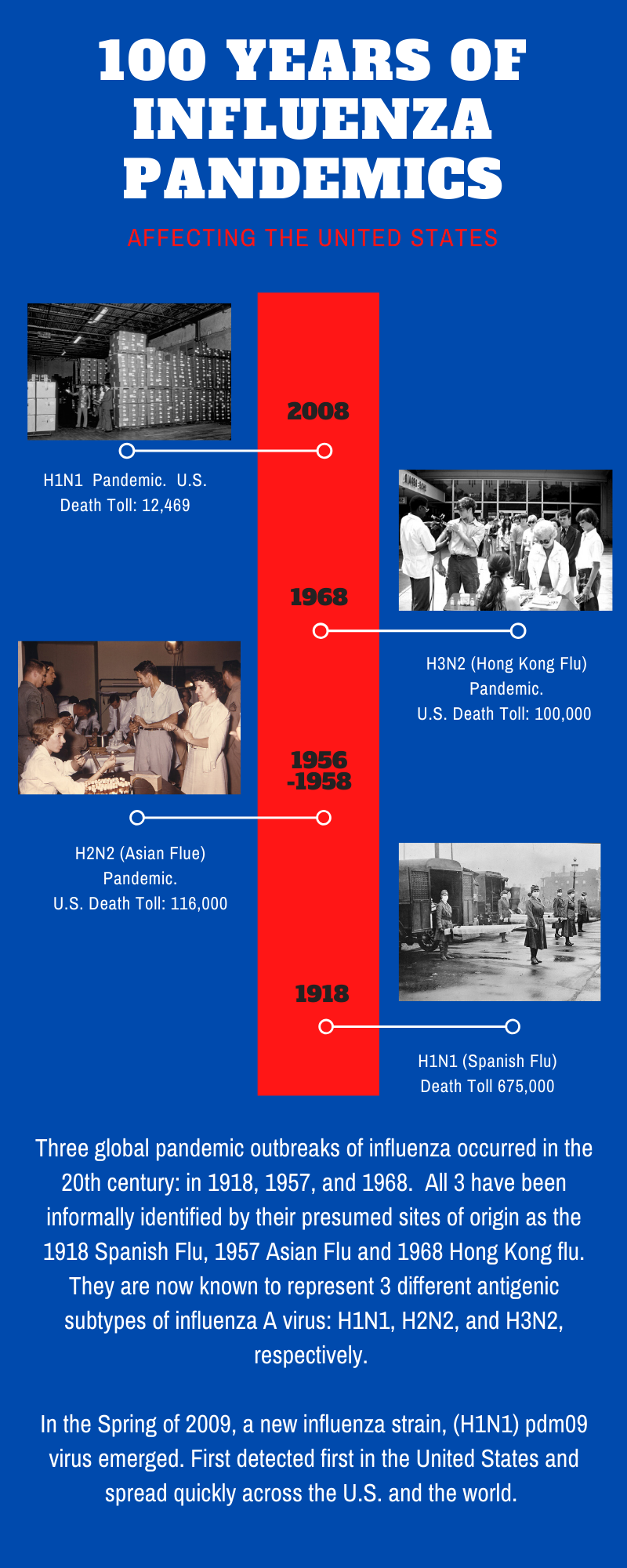 Over the past 100 years, the United States and Michigan have been hit with four influenza pandemics. Of all of these,  the 1918 outbreak was the most serious in terms of mortality and the two-year duration of the epidemic. #Michigan #Covid #Covid19