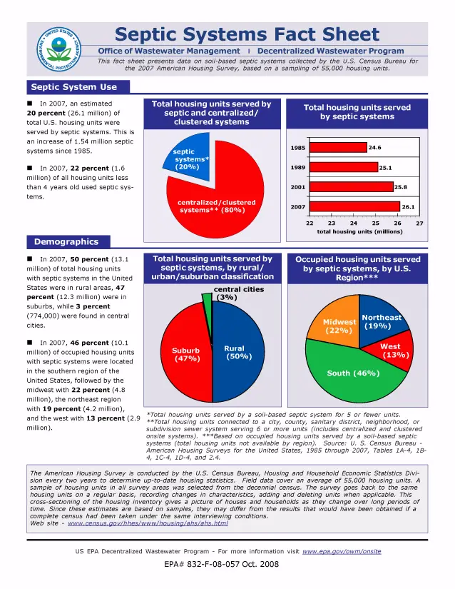 Septic Usage in the United States 2007