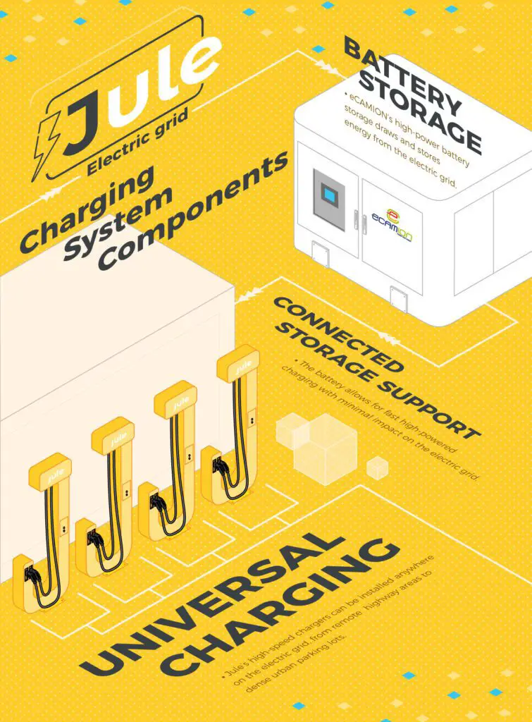 Jule EV Charging stations infographic