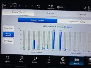 Pacifica Trip Miles Driven Battery & Engine