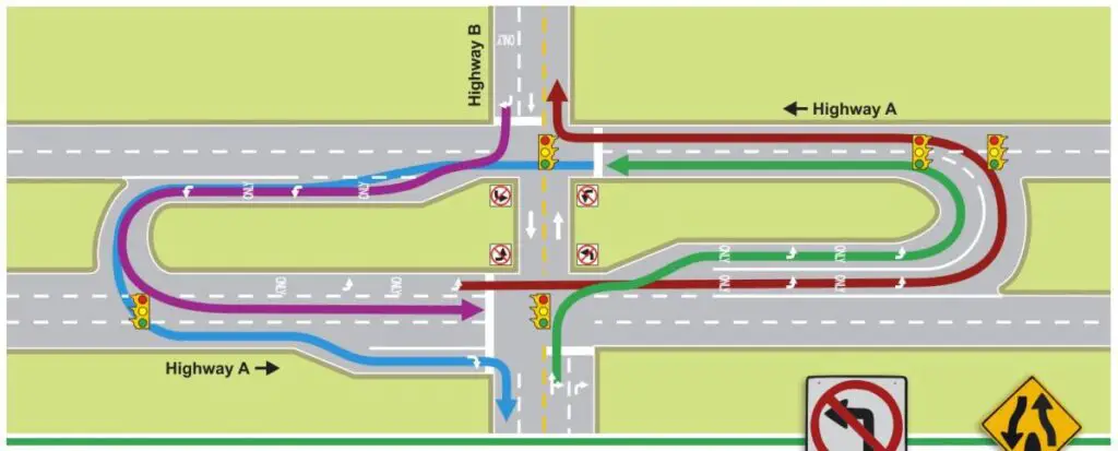 Diagram of the Michigan Left