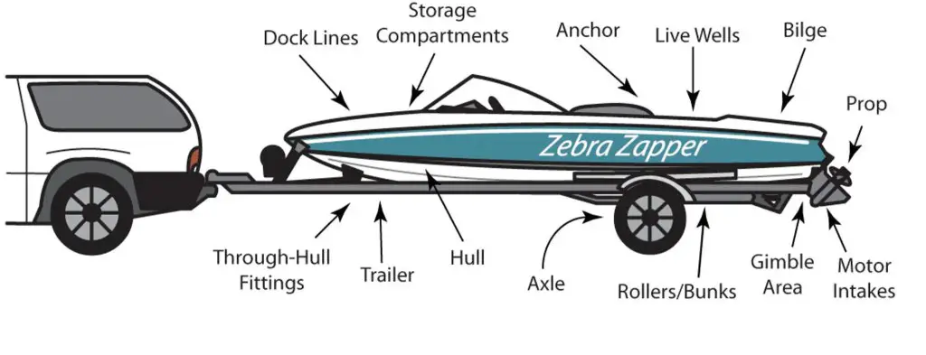 Be sure to check these locations on boats and trailers for hitchhiking aquatic species. Infographic courtesy of "Stop Aquatic Hitchhikers."