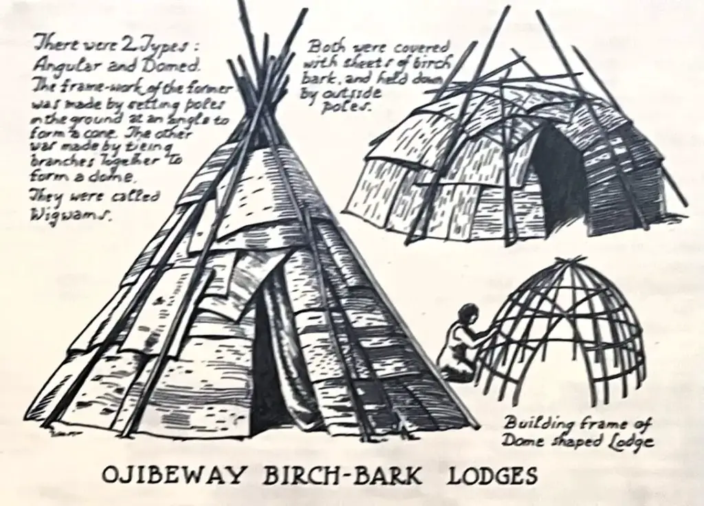 Ojibeway Bitch Bark Lodges - Michigan History Museum