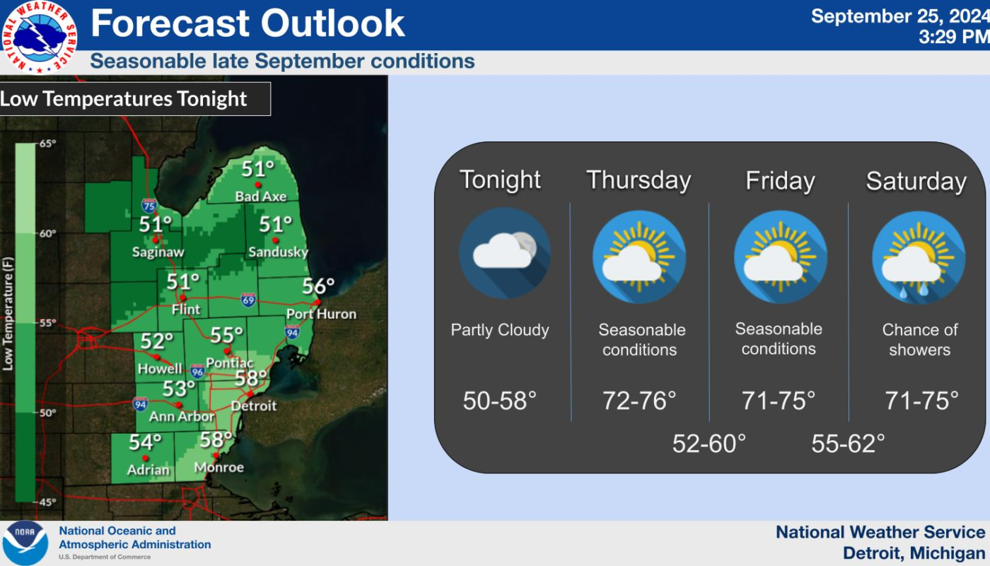 Weather Forecast