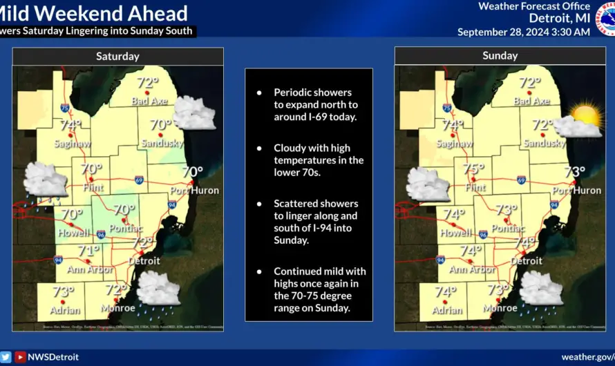 Wet Weekend Weather: Southeast Michigan Caught in the Drizzle