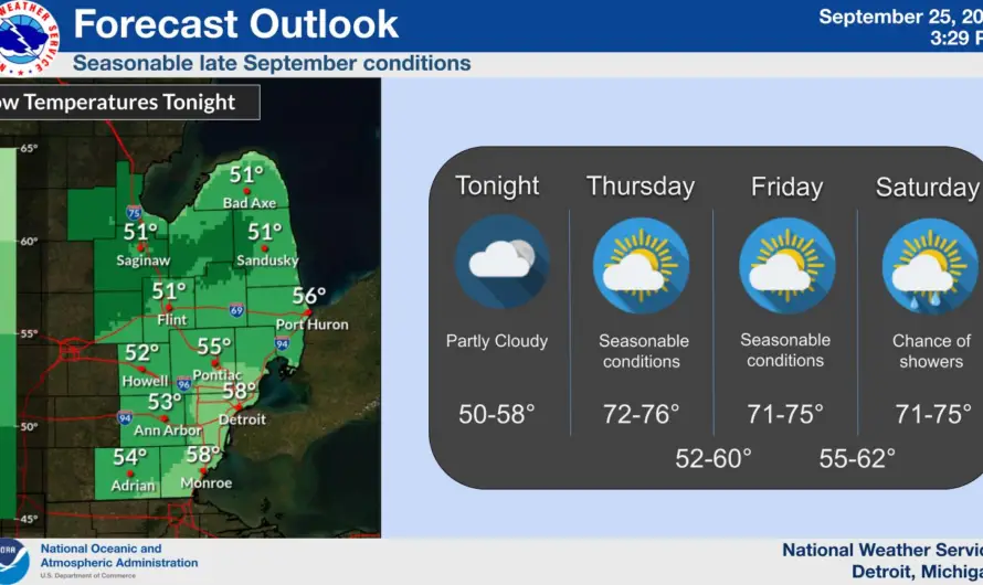 Sunny Skies Today, but Watch Out! Hurricane Helene’s Remnants to Bring Rain by Friday Night!