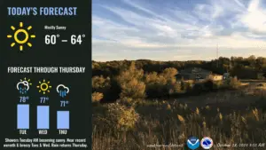 Detroit to Hit Record Highs