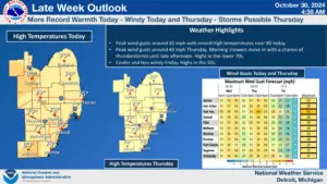 Local Weather