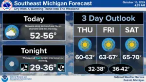 a screenshot of a weather forecast