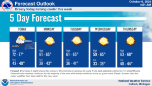 a screenshot of a weather forecast