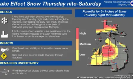 Northern Michigan Forecast by the National Weather Service