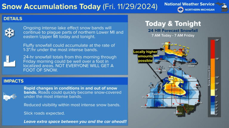 Southeast Michigan Faces Snow Squalls, Upper Peninsula Braces For 3 ...