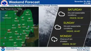 Great Lakes storm forecast