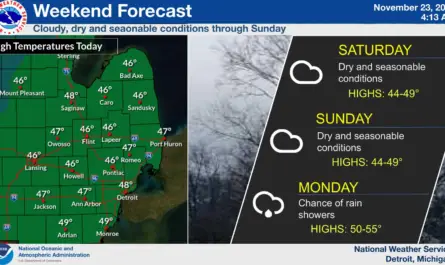 Great Lakes storm forecast