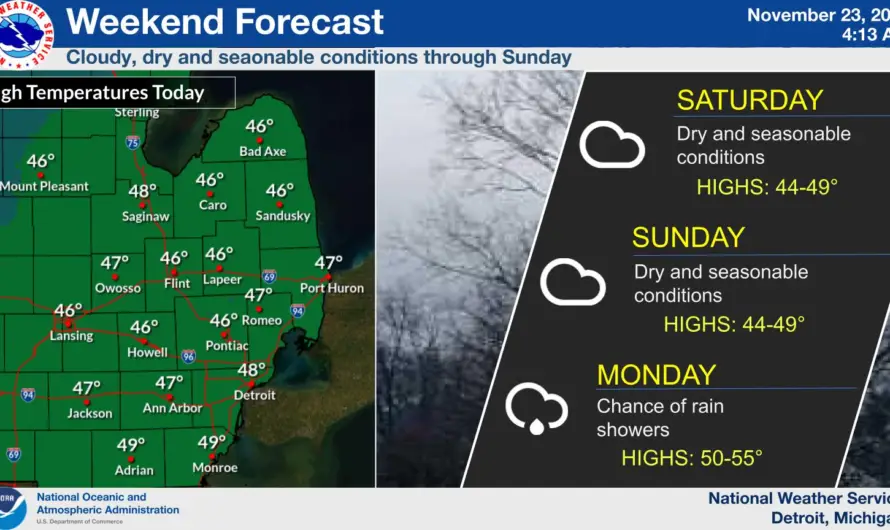 Great Lakes Weather Update – Weekend Clouds and a Monday Storm Loom Over Michigan