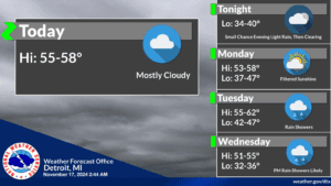 Southeast Michigan Weather