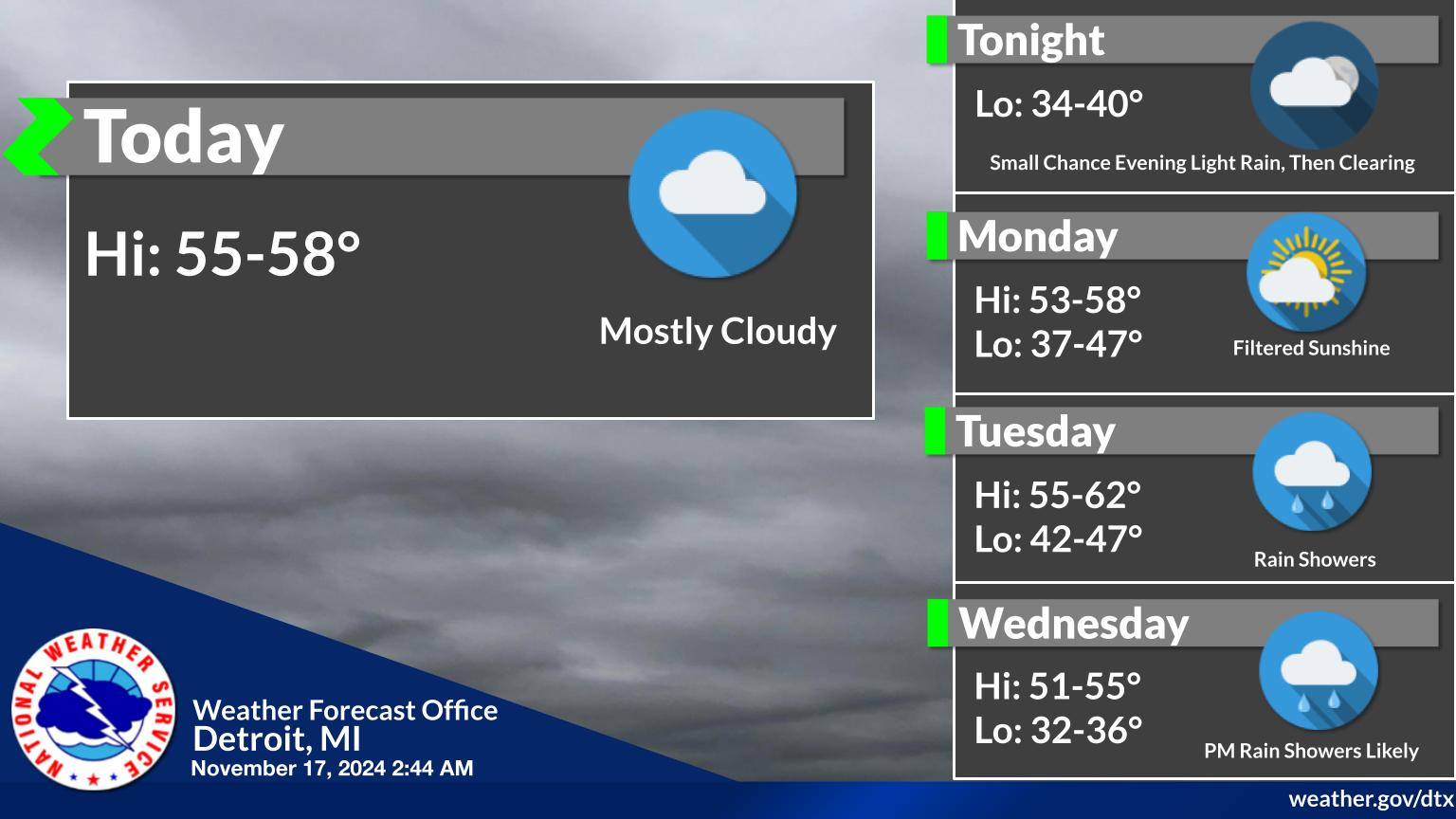 Warm Front To Bring Showers And Milder Temperatures For Southeast