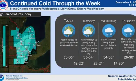 Southeast Michigan Weather