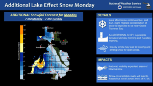 Lake Effect Snow