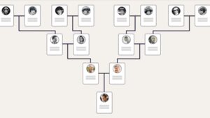 family tree chart