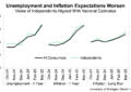 Michigan consumer sentiment