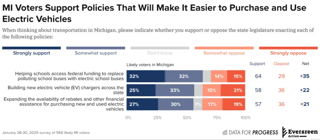 EV Support