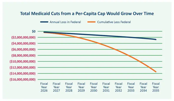 Medicaid Cuts Per Capita