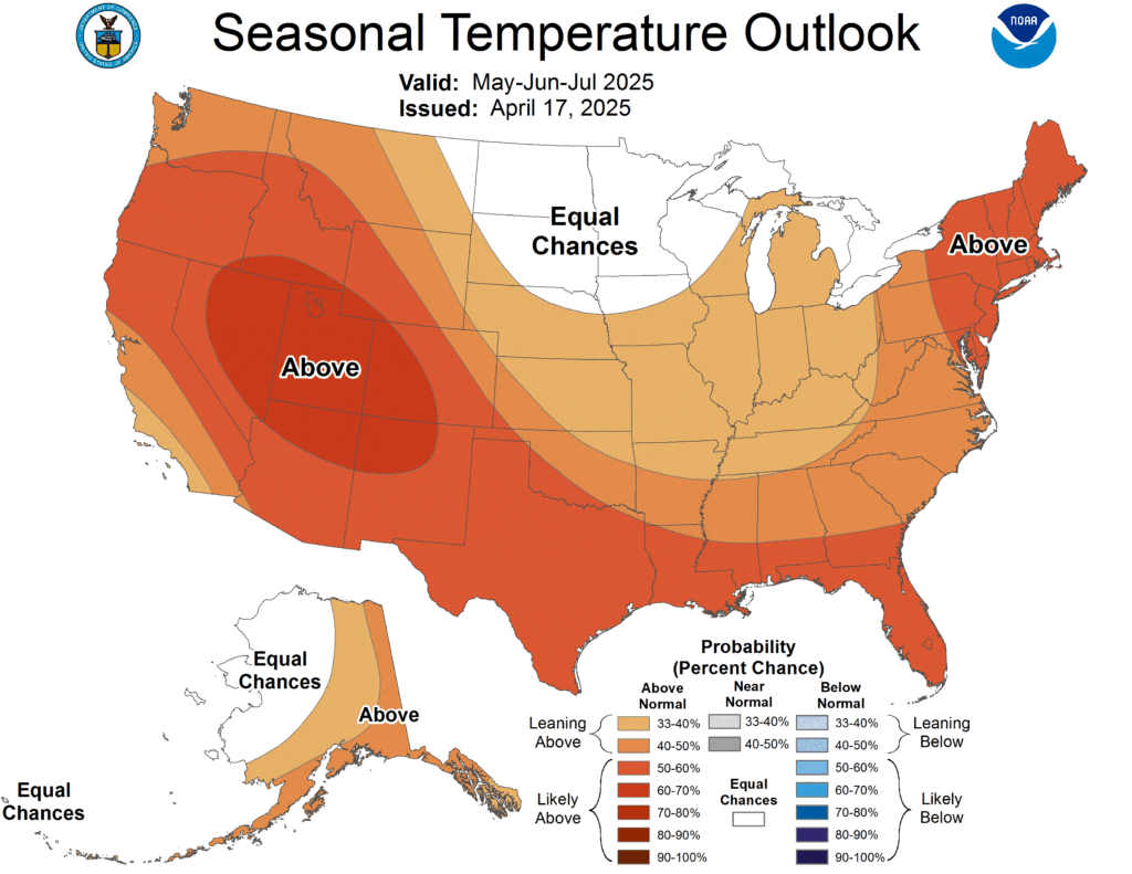 Temperature Forecast