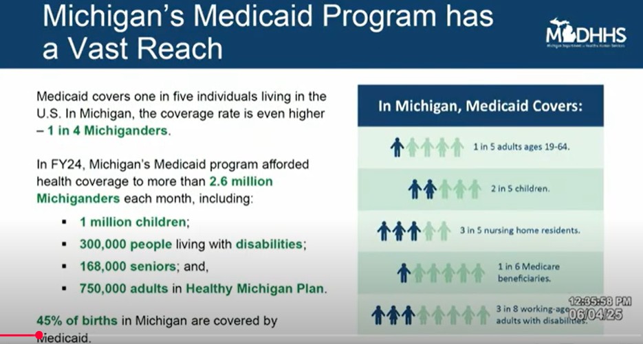 Medicaid Use in Michigan
