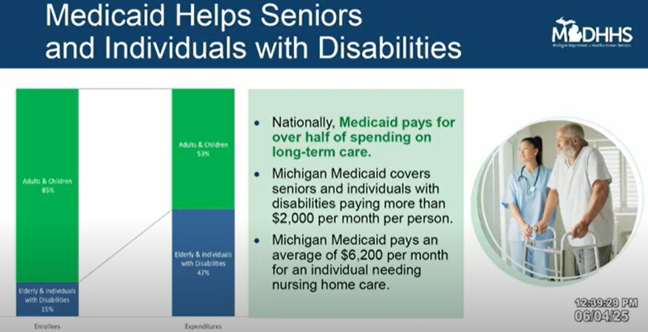 Seniors in Michigan utilizing Medicaid