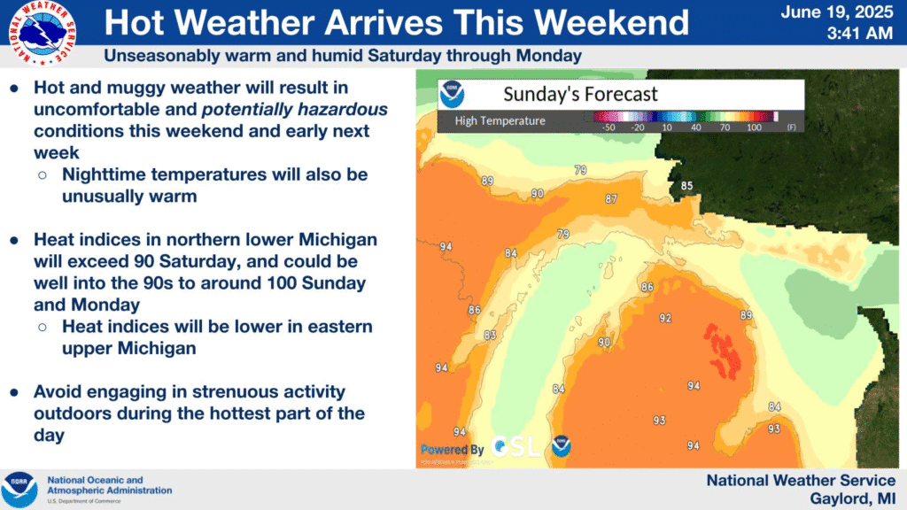 Northern Lower Michigan Weather
