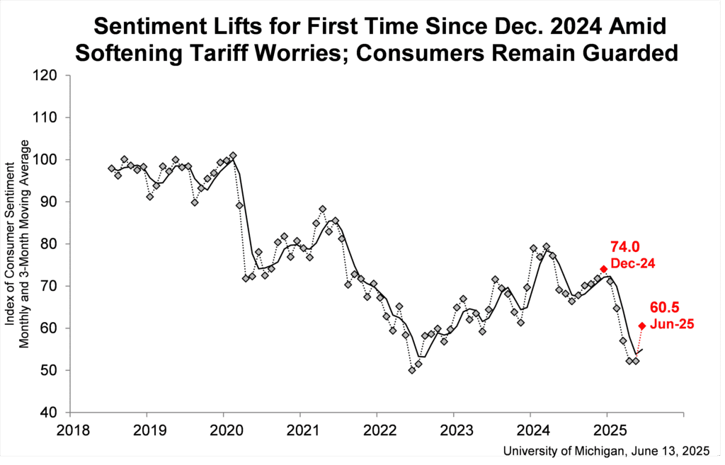 Chart - Tariffs Impact Michigan Business