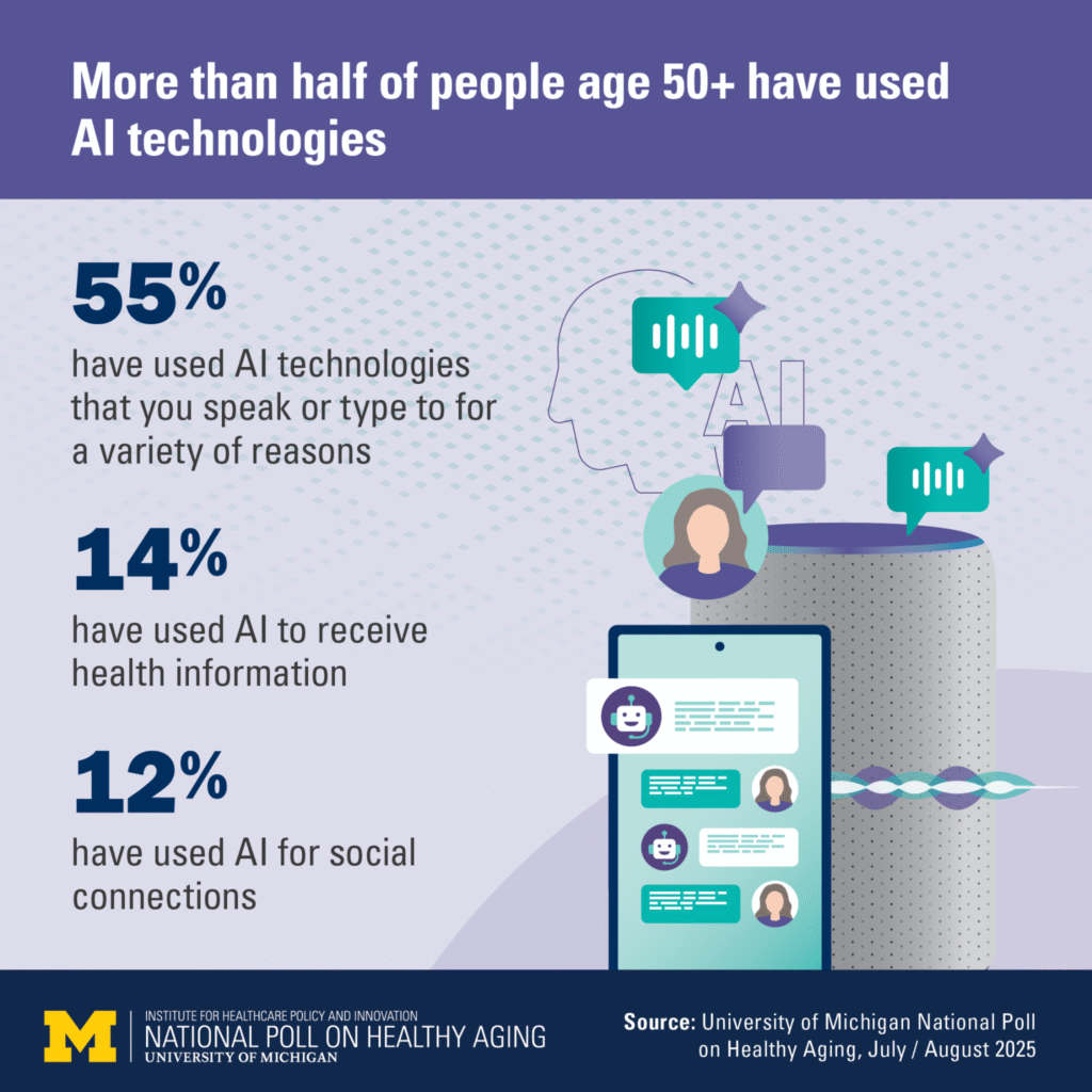 AI Use Among Older Adults