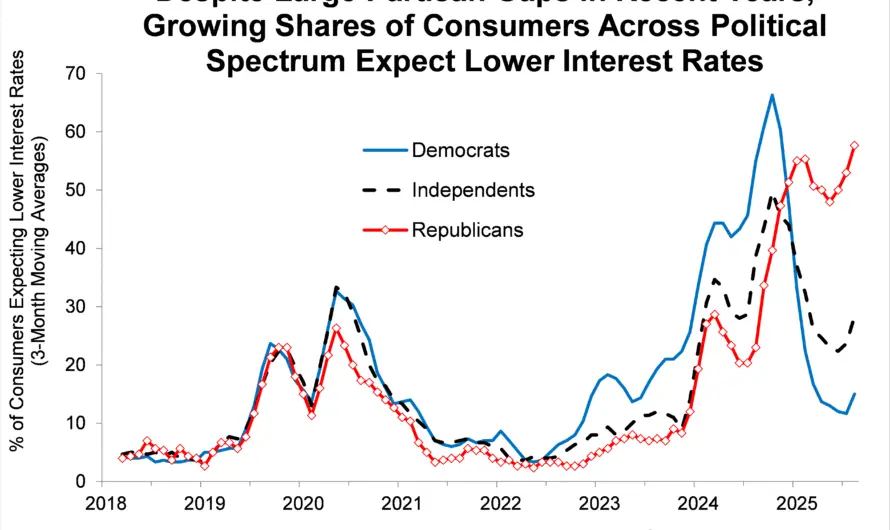 UofM’s Consumer Sentiment Index Drops Sharply as Inflation and Tariff Worries Mount