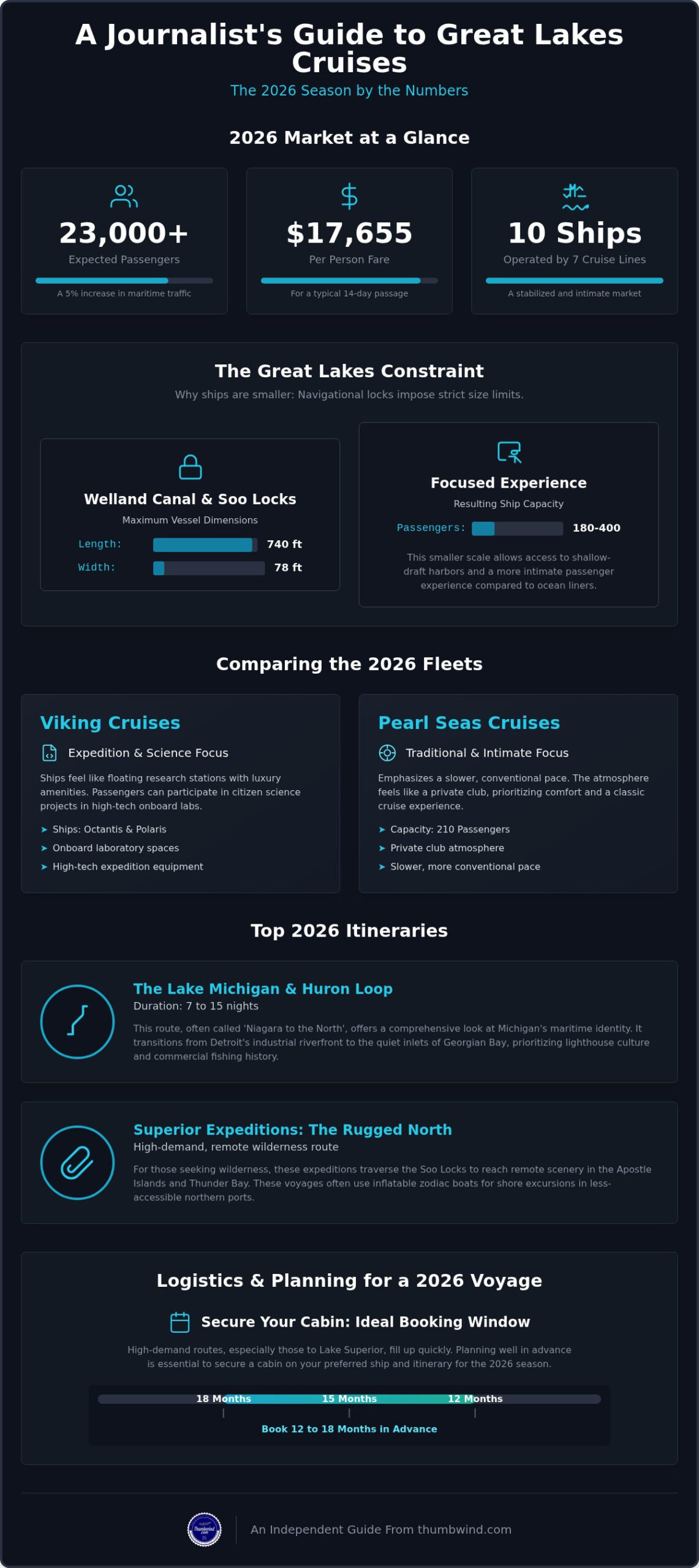 Top Ports Visited By The Best Great Lakes Cruises