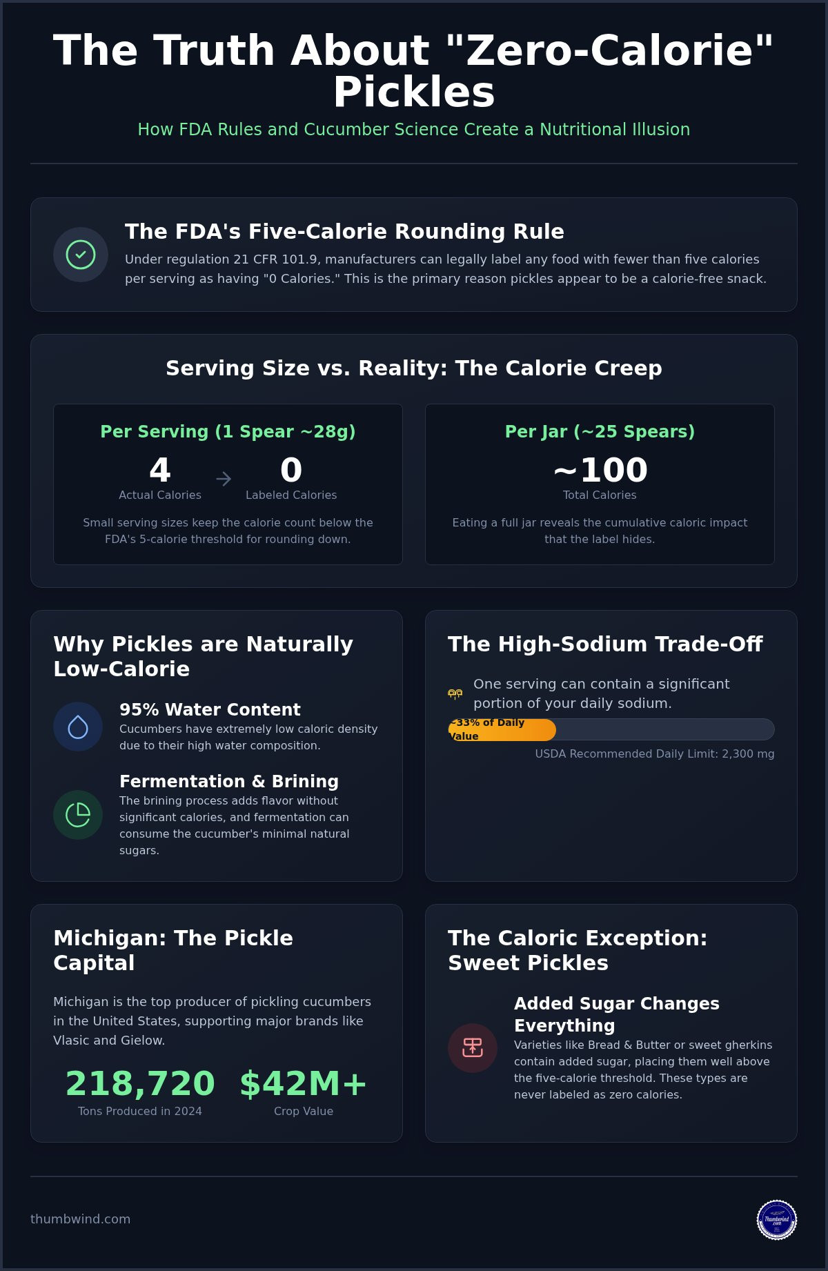 Why are Pickles Zero Calories - Or Are They?