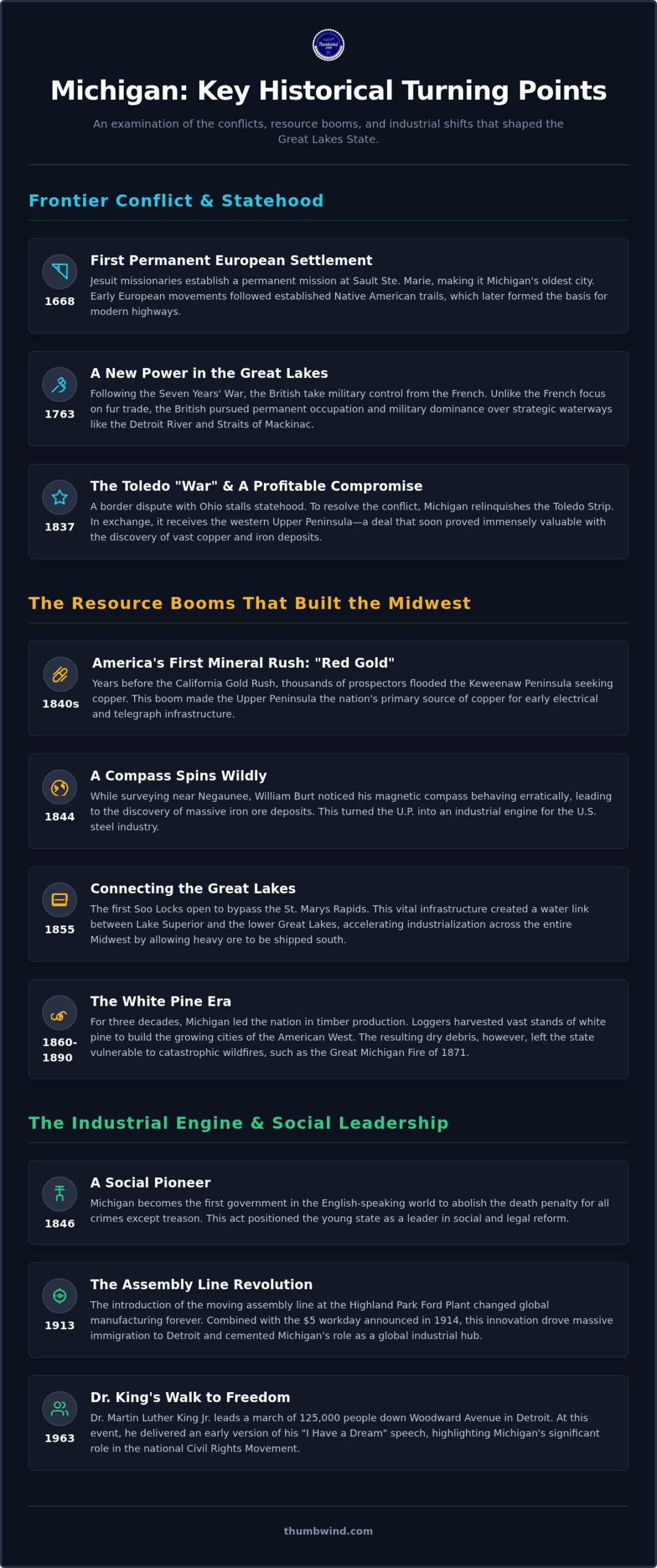 6 Notable Historical Events in Michigan that changed Everything