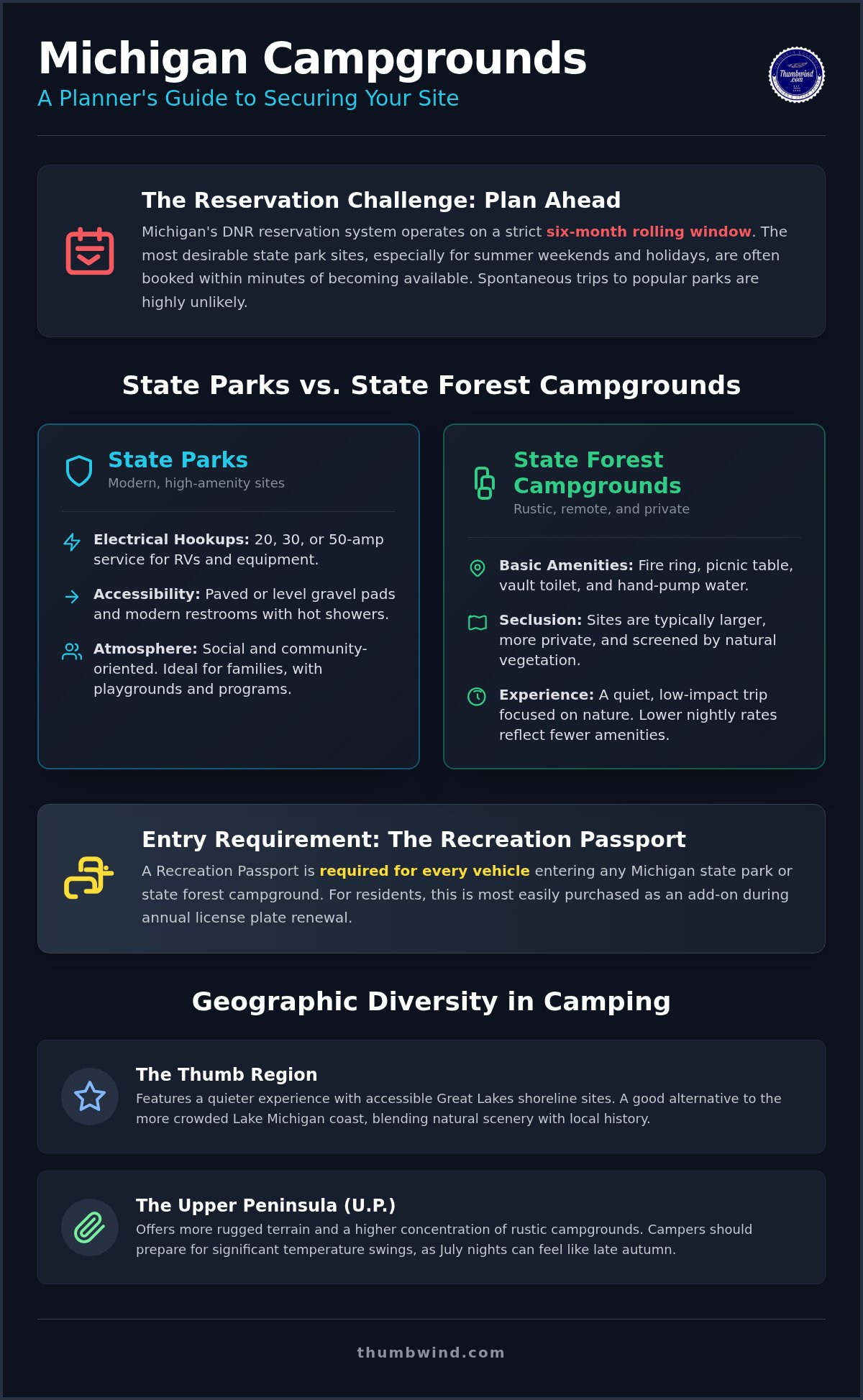Michigan State Campgrounds: A Guide to DNR Systems and Regional Favorites