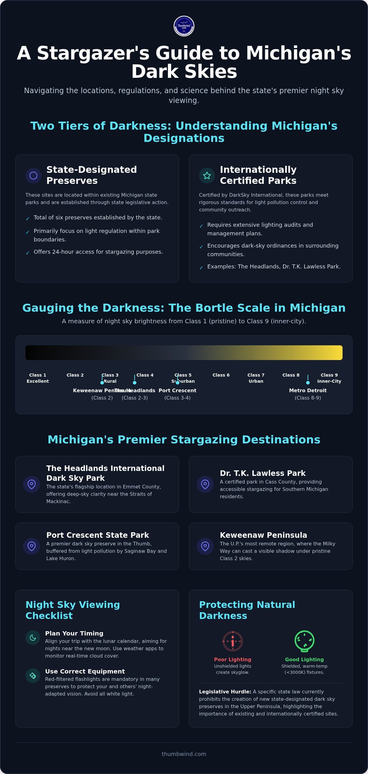 Michigan Dark Sky Parks: A 2026 Guide to the State’s Best Stargazing Locations