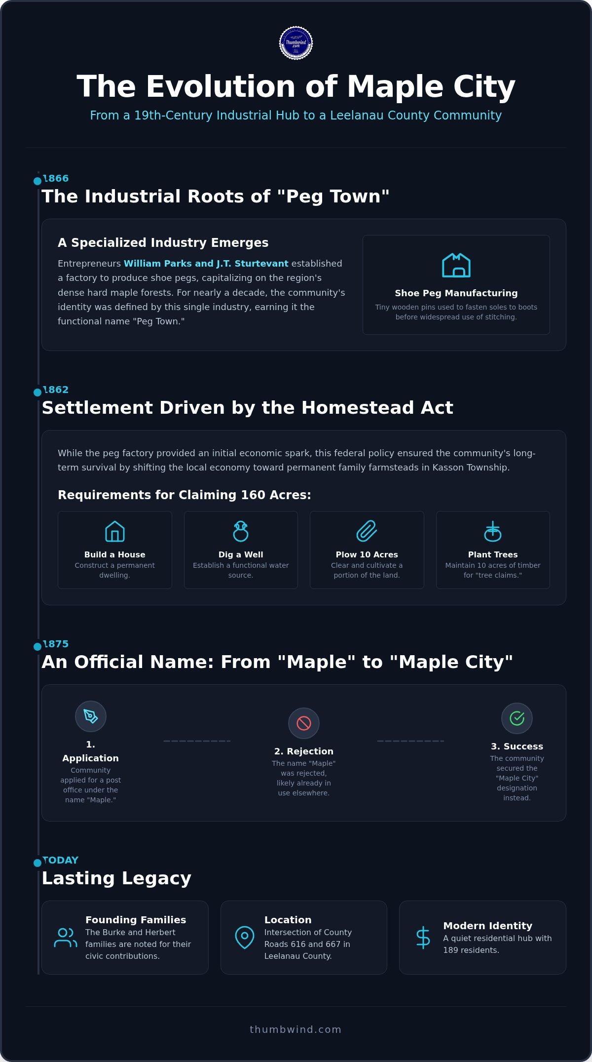 History of Maple City: A Guide to the Traverse City Area
